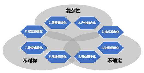 苗木行业的新动向：理性、 规范与个性
