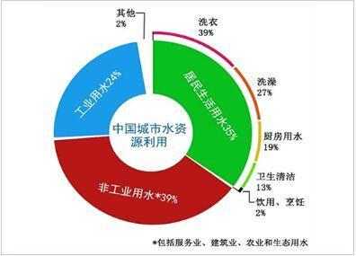 中国水资源循环利用：农业可持续发展的关键