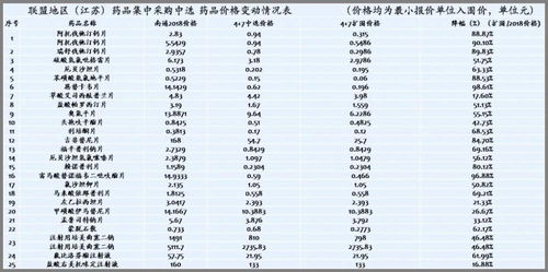 ▌价格迷雾：一斤种子背后藏着三本账