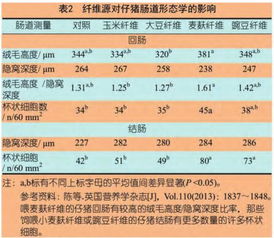 中猪料与小猪料、大猪料成分有何区别？各自包含哪些营养成分？