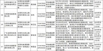 养殖场为何因环保问题被列入黑名单？