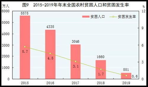 收益计算：别只堪数字