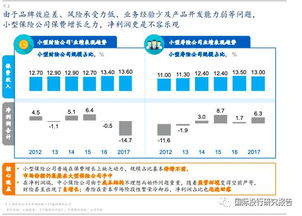 案例分享：上久楷品牌的保险故事