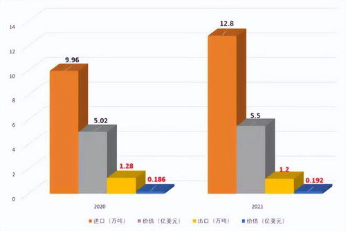 奇异果出口转内销身价倍增，引发行业反思
