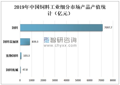 中国十大饲料公司排名中，哪家饲料企业的产品在市场上口碑最好？