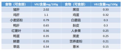 如何根据饲料营养成分全解析，科学配比对照表，实现养殖户省万元的目标？