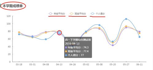 农业灌溉：高效水循环系统备课课前分析