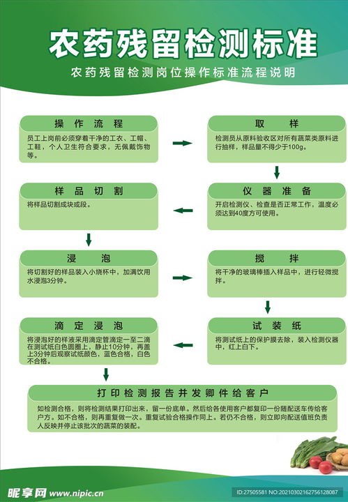 那怎么办呢？检测是个啥玩意儿？
