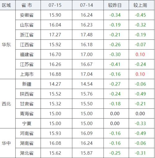 成都饲料原料价格和河南省今日生猪价格如何，对养殖成本有影响吗？