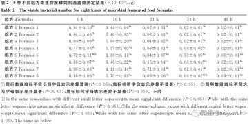 微生物饲料发酵实验如何低成本省37万？新手必看避坑指南？