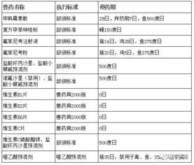 农业部修改饲料兽药后兽药限量标准有哪些具体变化？
