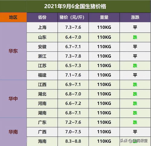阜新自治县生猪价格近期波动大，请问是什么原因导致当前生猪价格如此不稳定？