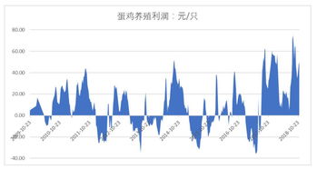 创新农业养殖结构，精准计算存栏规模