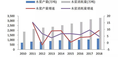 2018年北方种植什么作物最赚钱