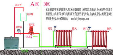 循环水管安装指南：提升农业灌溉效率的秘诀