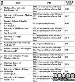 提高综合素质， 拓展视野