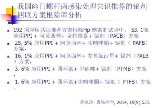 禁忌证和用法用量