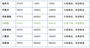 用量标准与常见误区