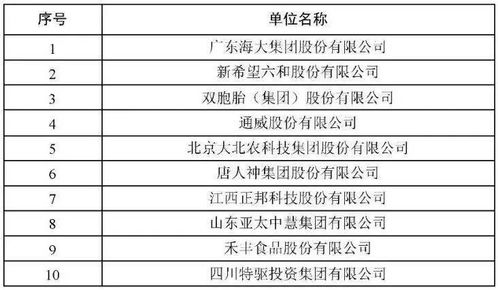 饲料企业究竟归类于工业企业还是农业企业呢？
