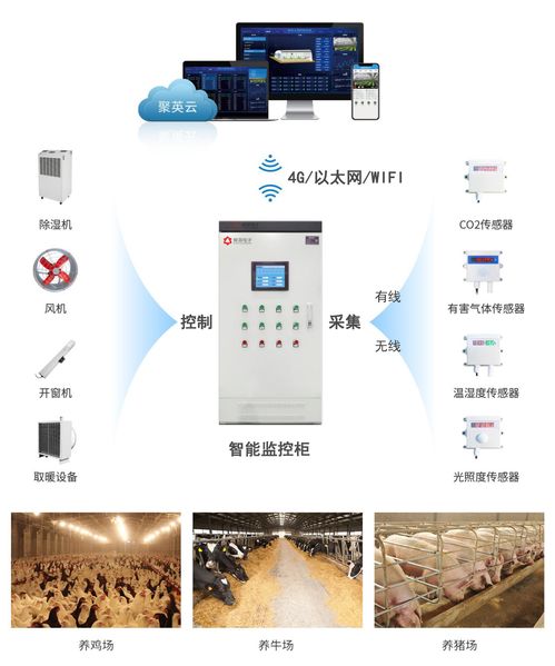 畜牧养殖通风控制器——精准调节通风级别