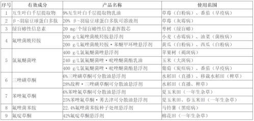 如何tong过农药产品标准号查询真伪？揭秘农药真假的秘密！
