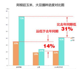热浪来袭，作物如何逆势生长？