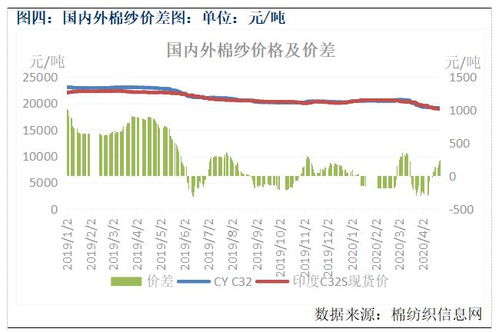 市场供求关系：需求大， 价格就高
