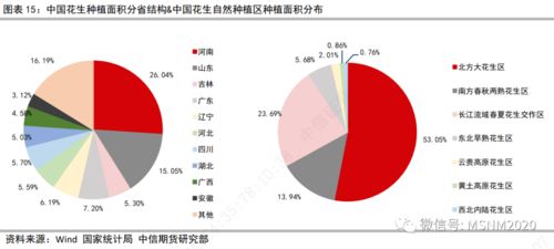 河南省作为我国花生生产大省，花生种植面积和产量均居全国前列