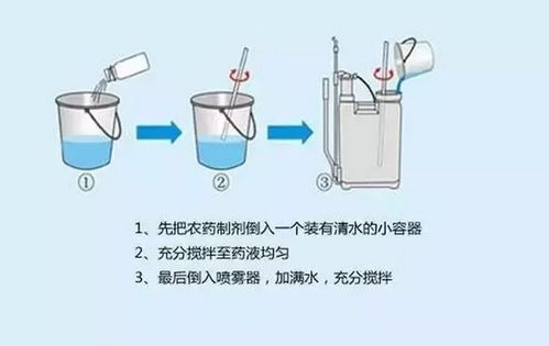 二次稀释法降低沉淀风险