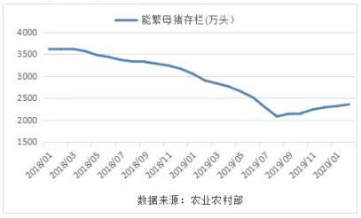 2000-2026年间，生猪价格波动明显，那么这期间有哪些因素影响了生猪价格走势？