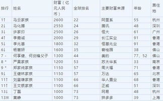 四二年出生的人今年多大岁？