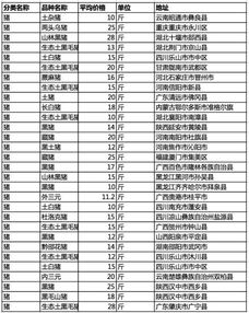 今日毛猪价格行情速报显示，全国生猪收购价实时对比及走势分析，请问如何判断猪价未来走势？