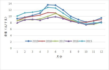 费用承担，谁说了算？