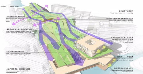 绿色环保理念融入设计