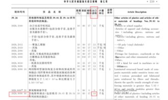 进出口编码是个啥玩意儿？