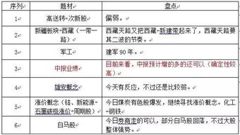 灵斯科的使用量和使用时间