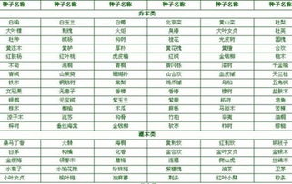 价格低廉的种子靠谱吗？