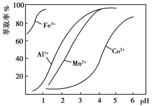 5%含量水分散粒剂Zui划算