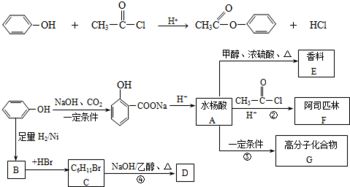 苯酚的变身之旅