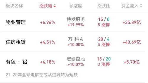 种业创新，长期稳定支持