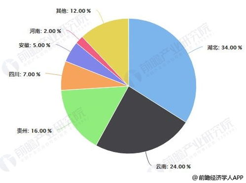 我国农药种植基地概况