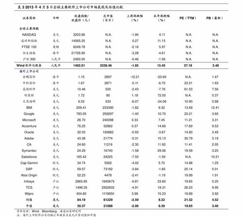 网上那些报价表模板靠谱吗？