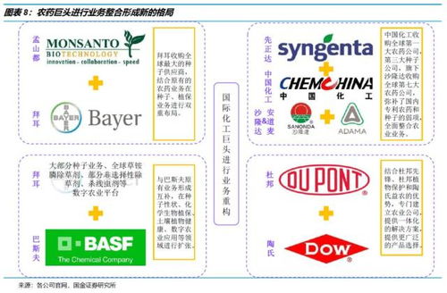 农药小世界， 揭秘新型厂家