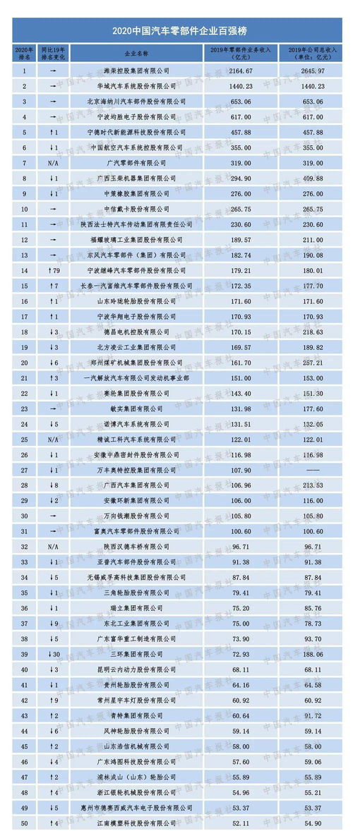立华：白羽肉鸡全产业链企业