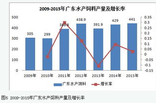 广东肽饲料中，金银肽饲料在市场上排名第几？