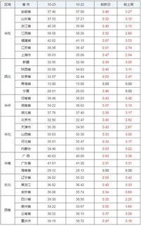 河北省10月23日生猪价格如何？能否分析一下当前价格波动原因？