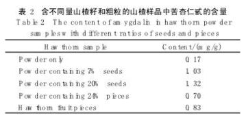 精甲霜灵检测：一场与时间的赛跑