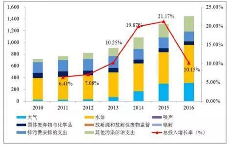 吡虫啉的未来发展趋势