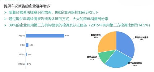 第三方检测机构，听起来好高端啊！