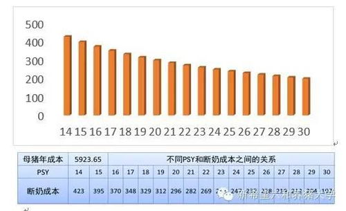 规模猪场以养为本，预防为主